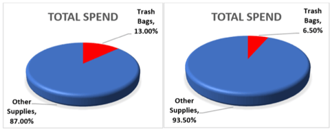 Trash Bags total spend.png